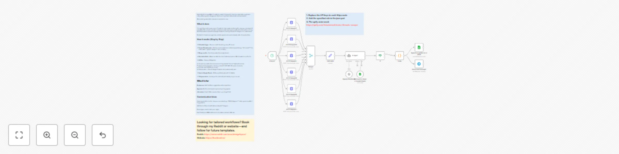 Workflow preview: Find hiring posts on Threads with Apify, AI filtering, and Telegram alerts