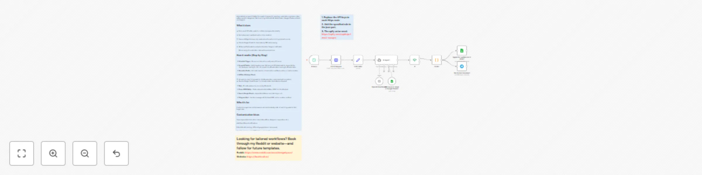 Workflow preview: Monitor X/Twitter for hiring posts with Apify, AI filtering & Telegram alerts