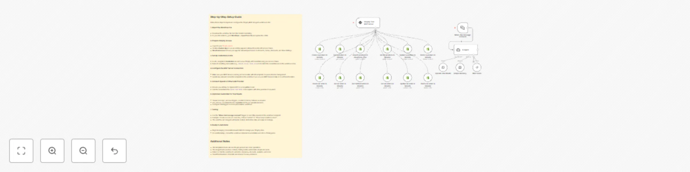 Workflow preview: Manage Shopify store via conversational OpenAI assistant with SmartCommerce