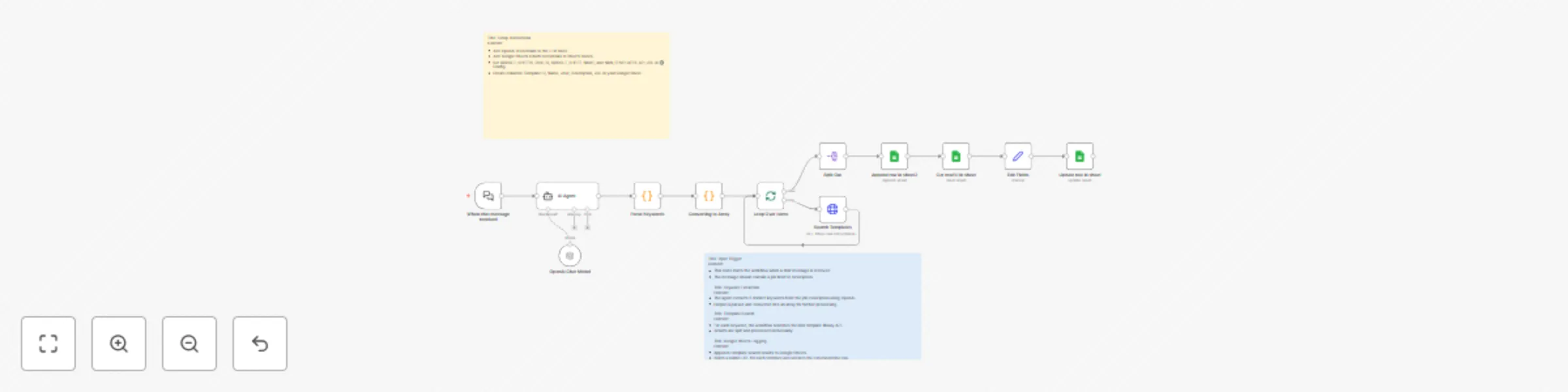 Workflow preview: Job brief analysis with OpenAI to find relevant templates and log in Google Sheets