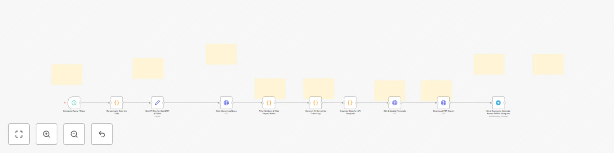 Workflow preview: Automated economic calendar PDF reports to Telegram via RapidAPI