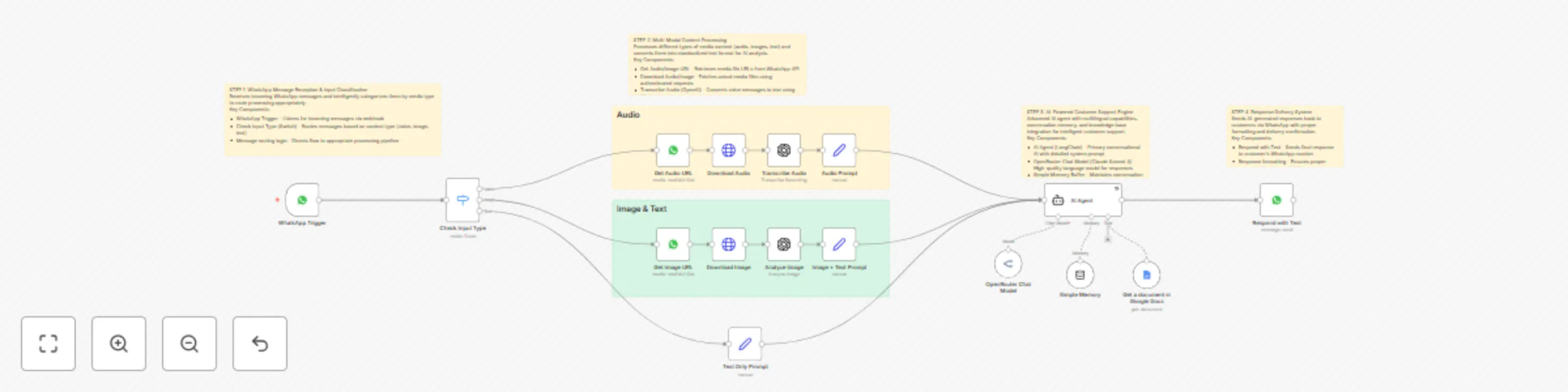 Workflow preview: WhatsApp customer support with Claude AI, Google Docs & multilingual capabilities