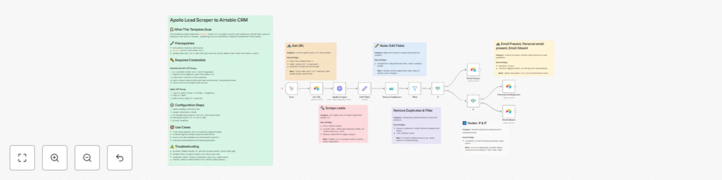 Workflow preview: Automate Apollo lead scraping & email enrichment to Airtable CRM with Apify