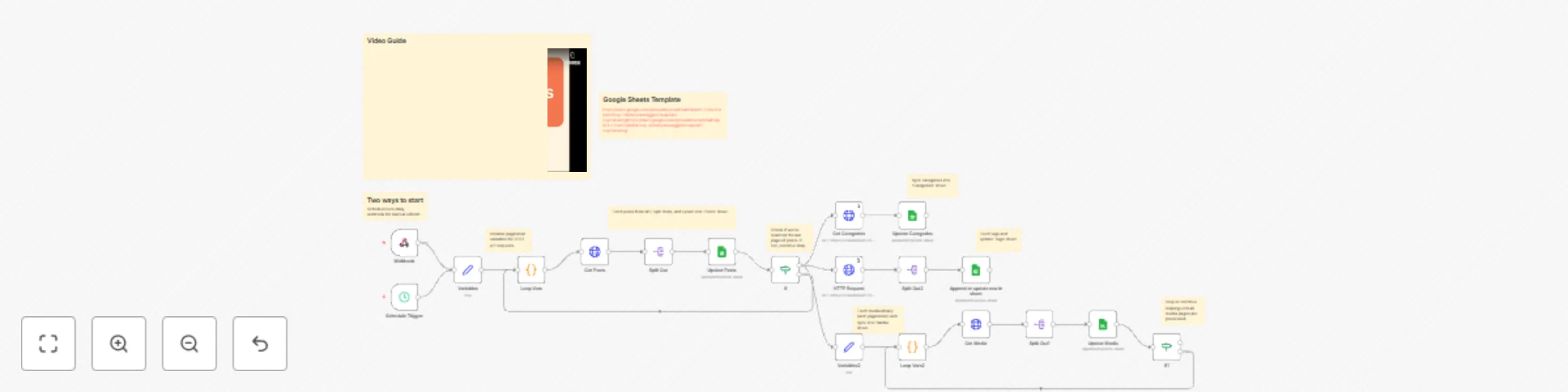Workflow preview: WordPress blog to Google Sheets sync (posts, categories, tags, media)