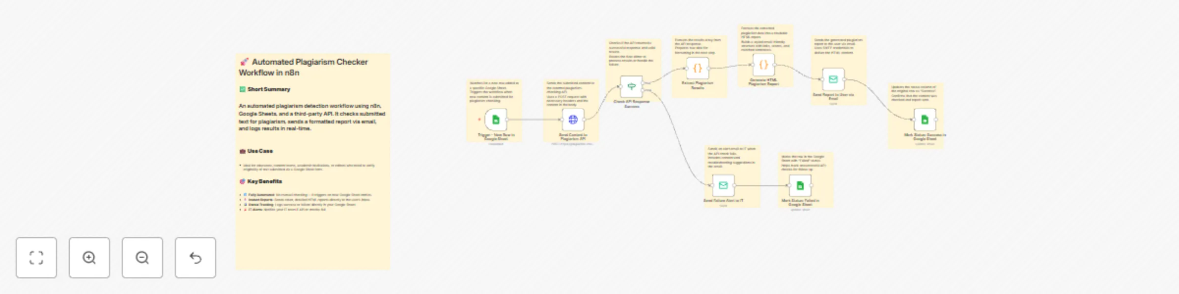 Workflow preview: Automated plagiarism detection with email reports using RapidAPI & Google Sheets