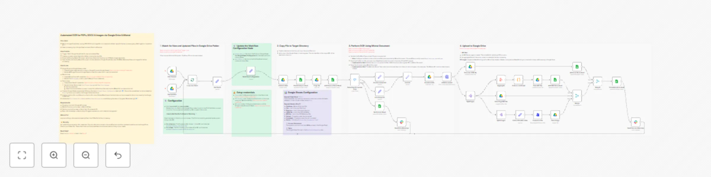 Workflow preview: Parse PDF, DOCX & images with Mistral OCR via Google Drive with Slack alerts