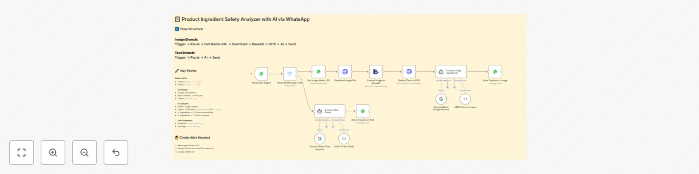 Workflow preview: Product ingredient safety analyzer with Google Gemini via WhatsApp