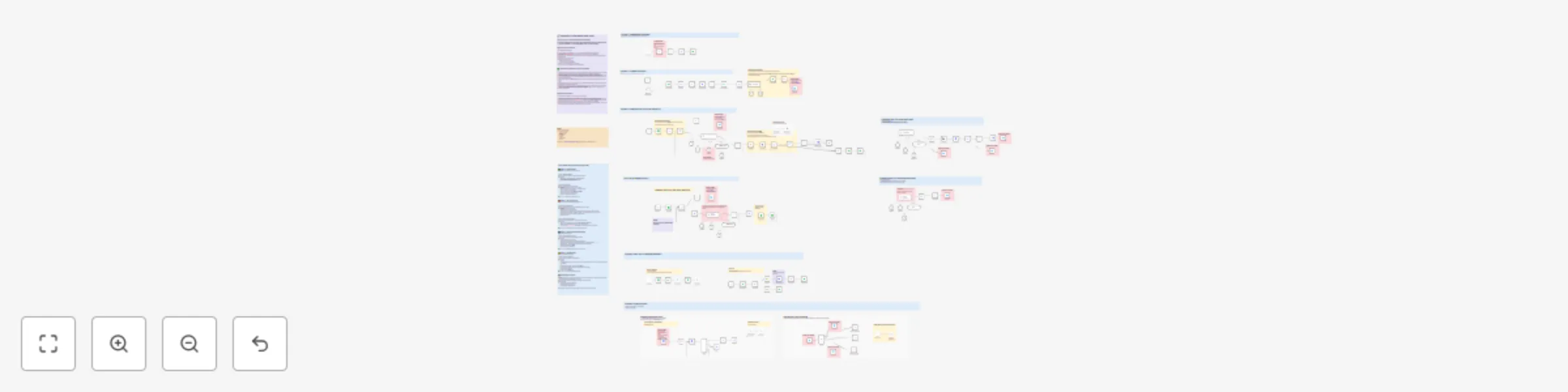 Workflow preview: Automated viral content engine for LinkedIn & X with AI generation & publishing