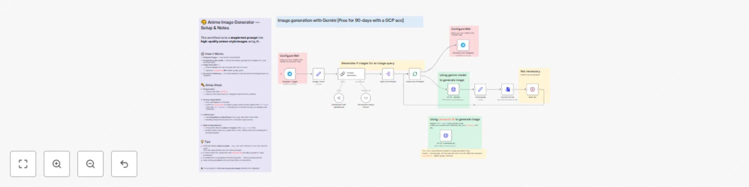 Workflow preview: Generate anime images via Telegram with LLM-enhanced prompts and Gemini/Leonardo.AI