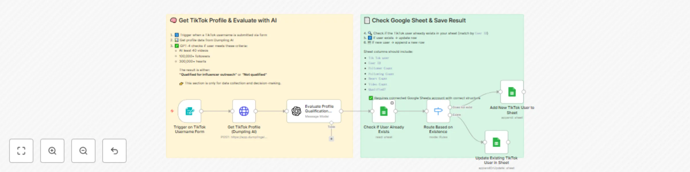Workflow preview: Qualify TikTok influencers from username with Dumpling AI + GPT-4