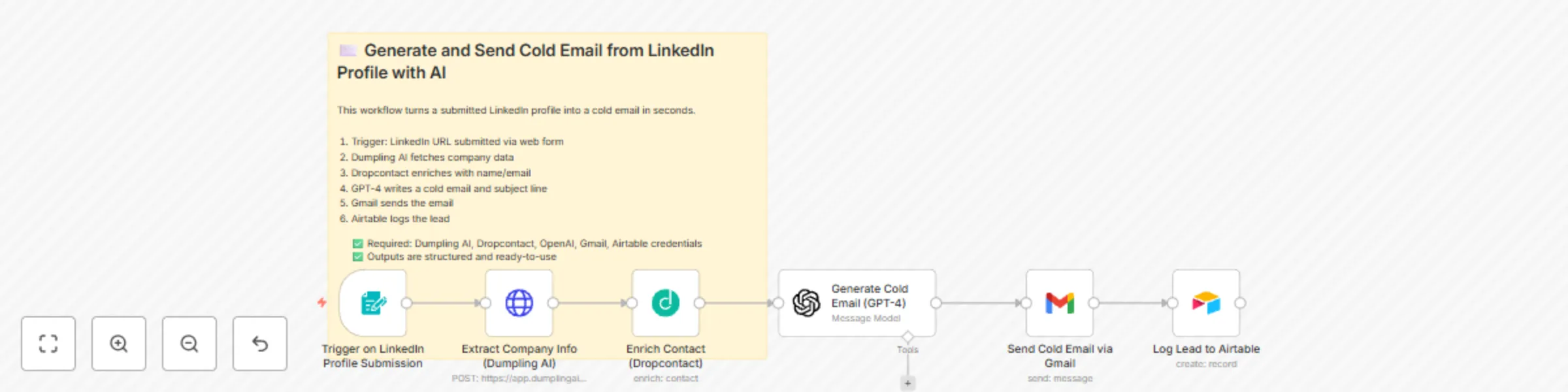 Workflow preview: LinkedIn to Gmail: generate cold emails with Dumpling AI, GPT-4 & Dropcontact