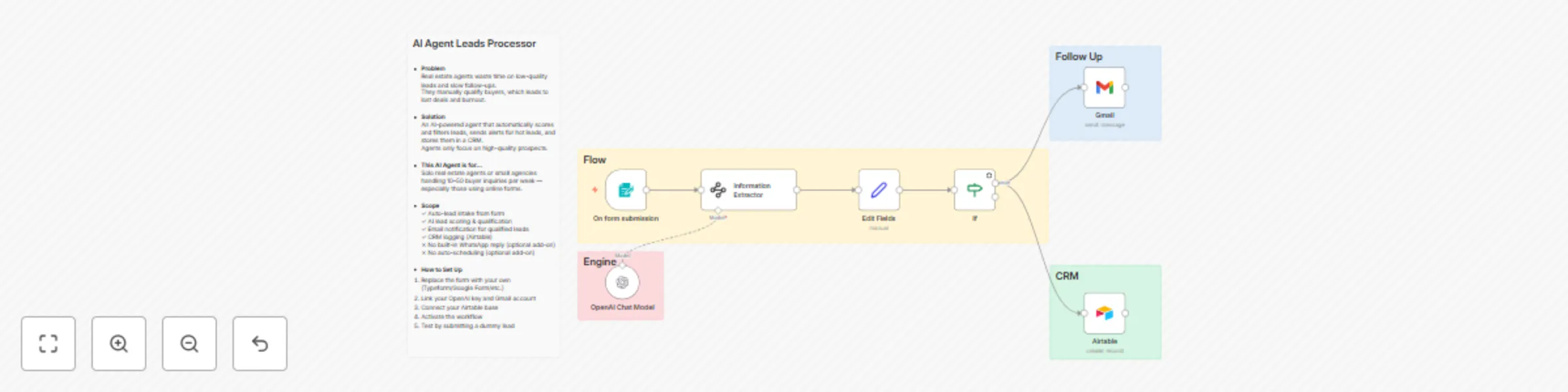 Workflow preview: Qualify real estate buyer leads with GPT-4o & Airtable CRM integration