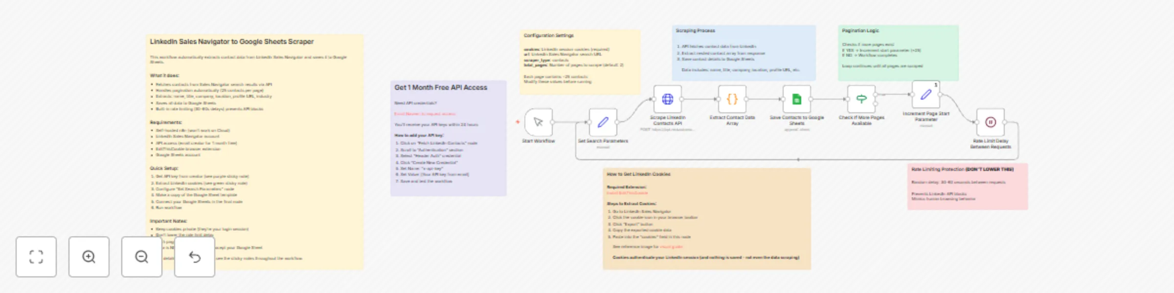 Workflow preview: Extract LinkedIn Sales Navigator contacts to Google Sheets with auto pagination