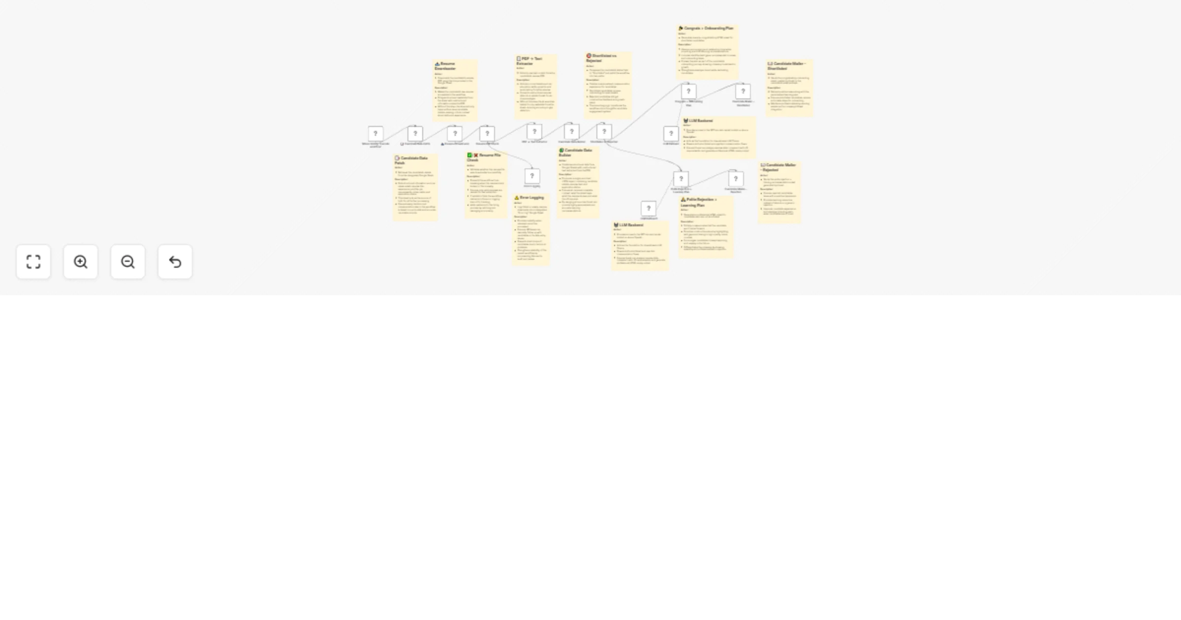 Personalize candidate feedback with GPT-4o, Google Sheets & Gmail for HR teams preview