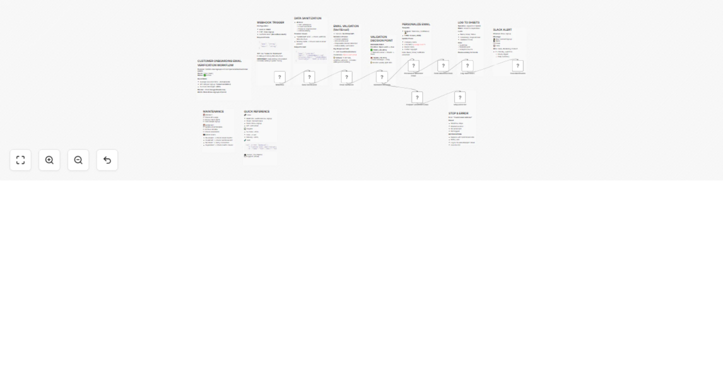 Workflow preview: Automated email verification & onboarding with VerifiEmail, Gmail & Slack