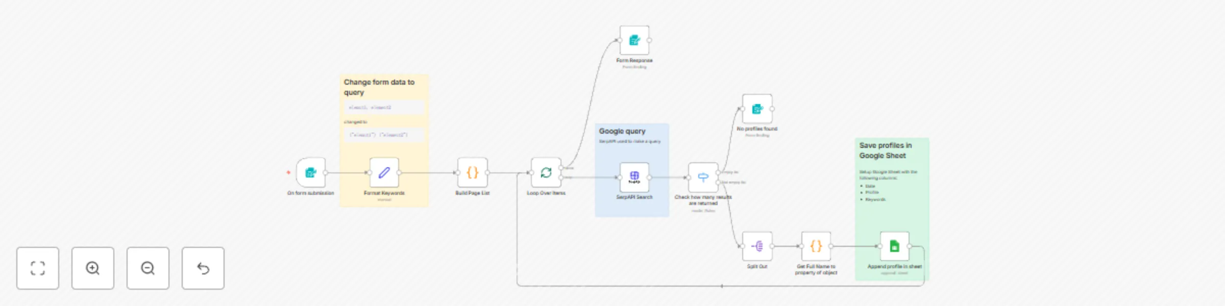 Workflow preview: Collect LinkedIn profiles with SerpAPI Google Search and Sheets