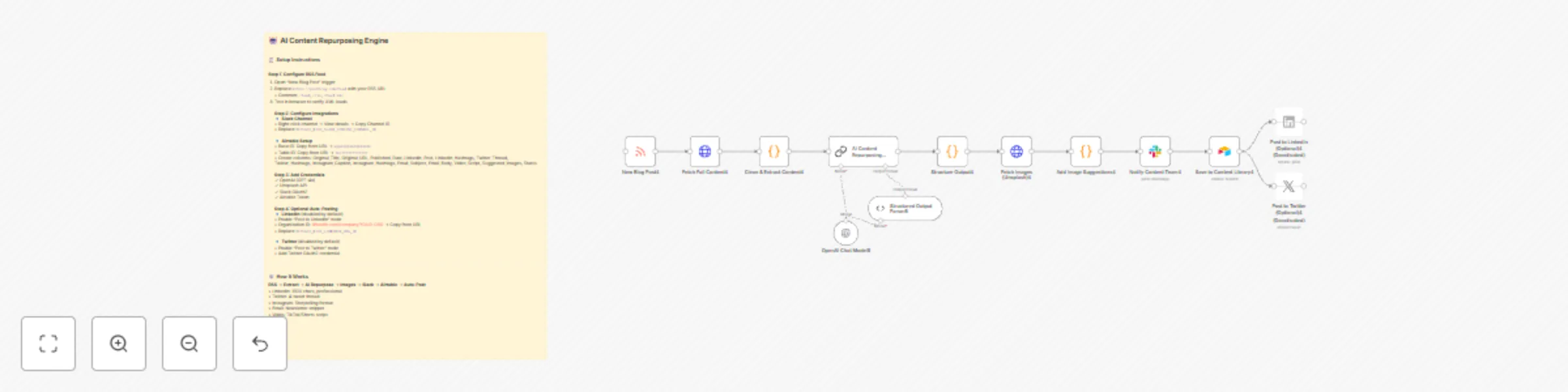Workflow preview: Transform blog posts to multi-platform content with GPT-4o, Unsplash and Airtable