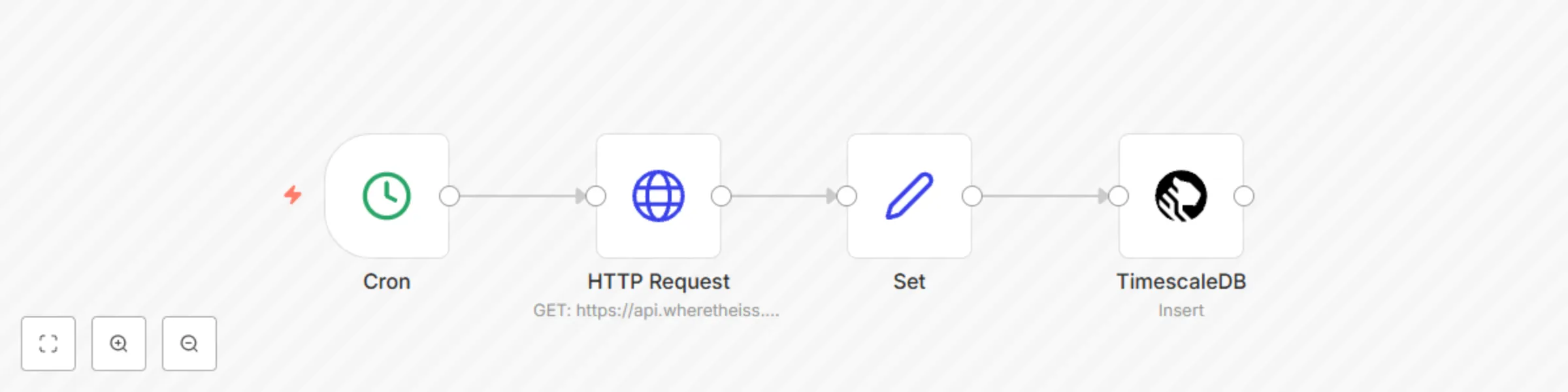 Receive updates of the position of the ISS and add it to a table in TimescaleDB preview