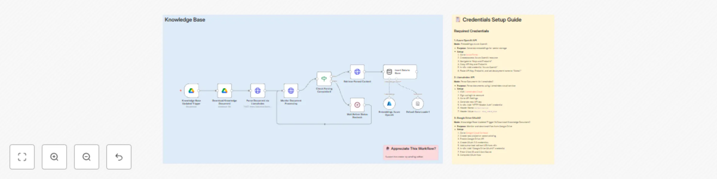 Workflow preview: Auto-update knowledge base with Drive, LlamaIndex & Azure OpenAI embeddings
