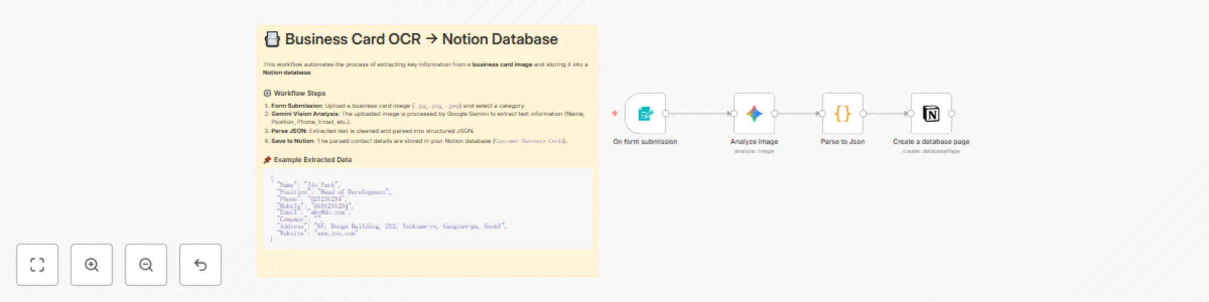 Workflow preview: Digitize business cards to Notion database with Gemini Vision OCR