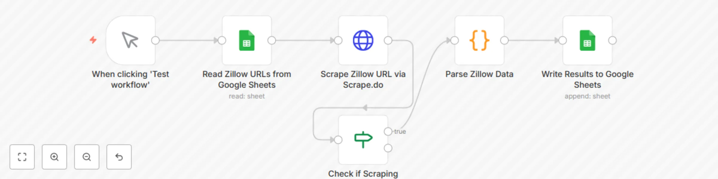 Workflow preview: Extract Zillow property data to Google Sheets with Scrape.do