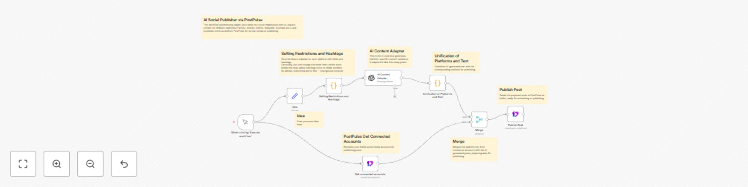 Workflow preview: Generate multi-platform social media posts with GPT-4.1 and PostPulse