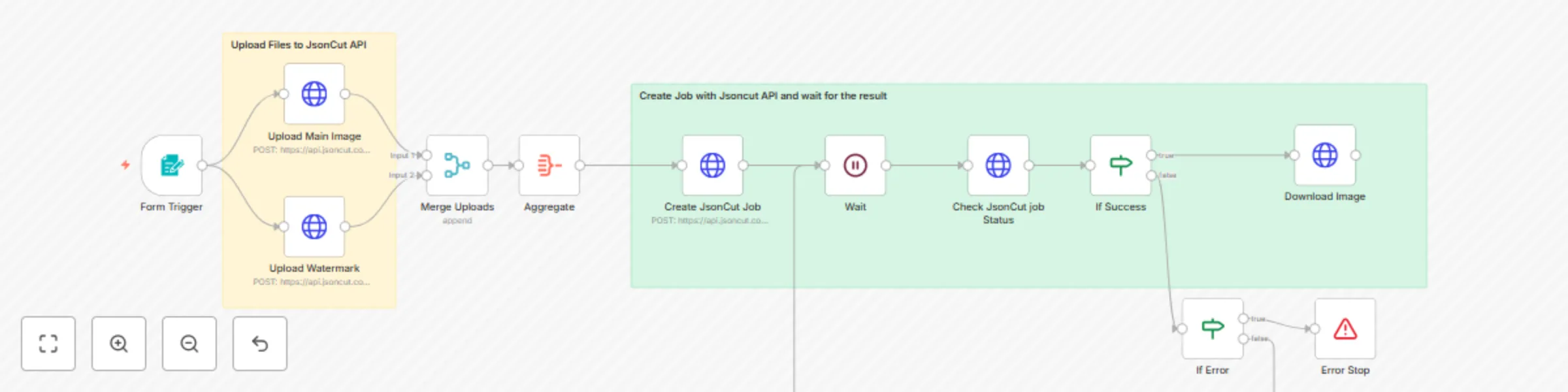 Workflow preview: Create professional image watermarks with JSONCut API