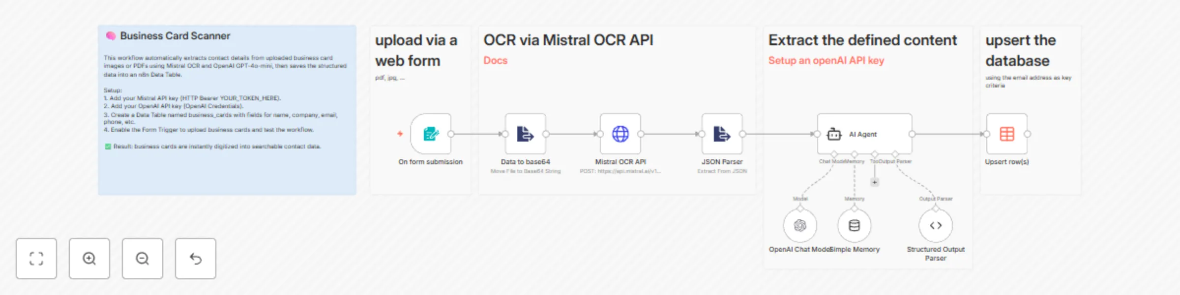 Workflow preview: Extract contact information from business cards with Mistral OCR and GPT-4o-mini