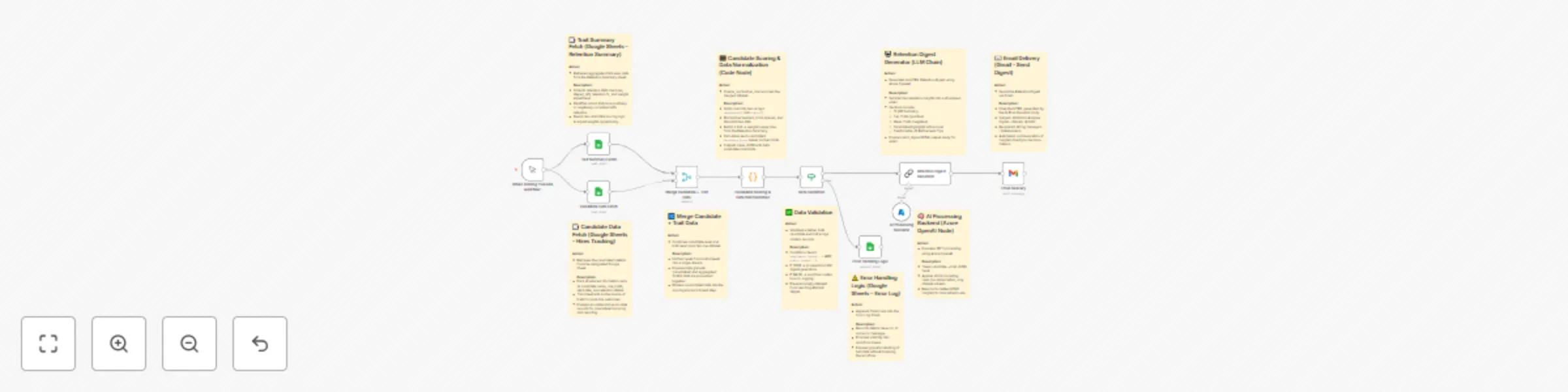 Generate employee retention analytics reports with GPT-4o and Gmail digests preview