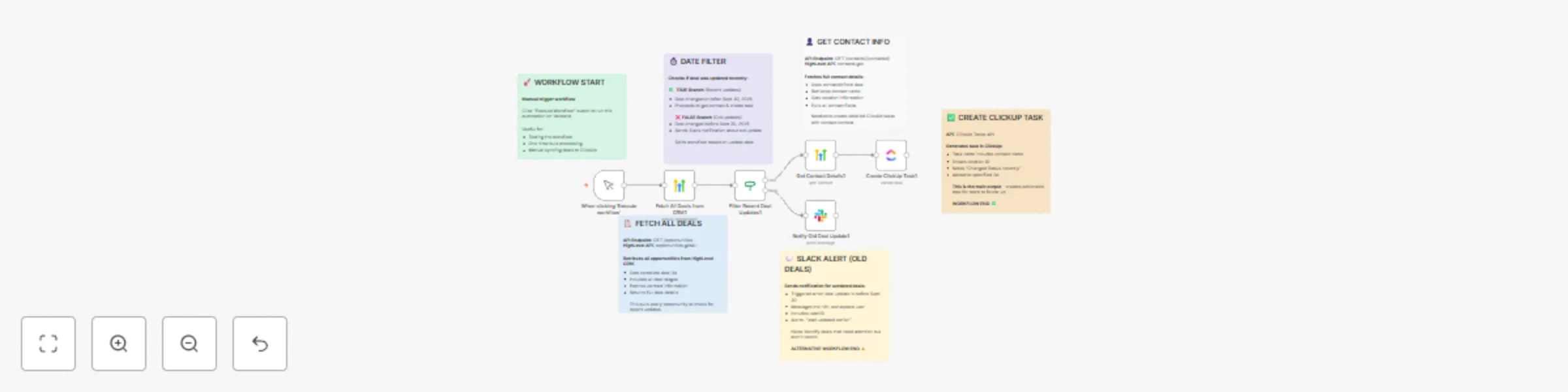 Deal stage tracking automation with HighLevel CRM, ClickUp, and Slack preview