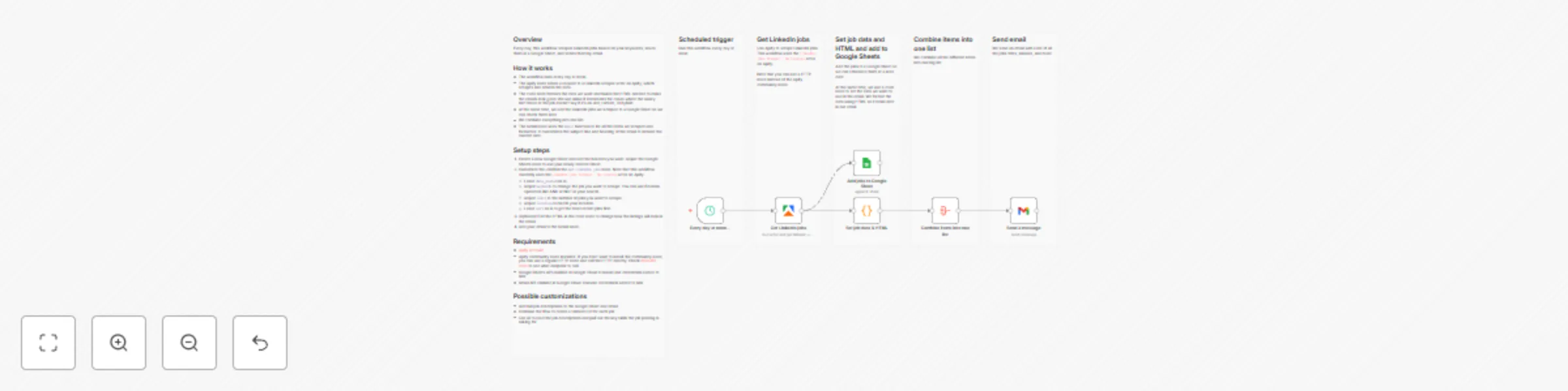 Workflow preview: Daily LinkedIn job alerts with Apify scraper, Google Sheets & Gmail
