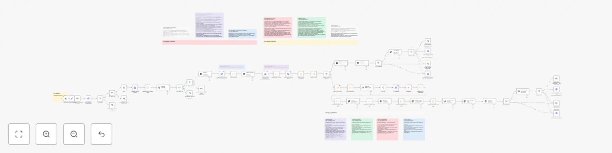 Workflow preview: Personalize cold emails with LinkedIn data, GPT-4 & Airtable-Instantly