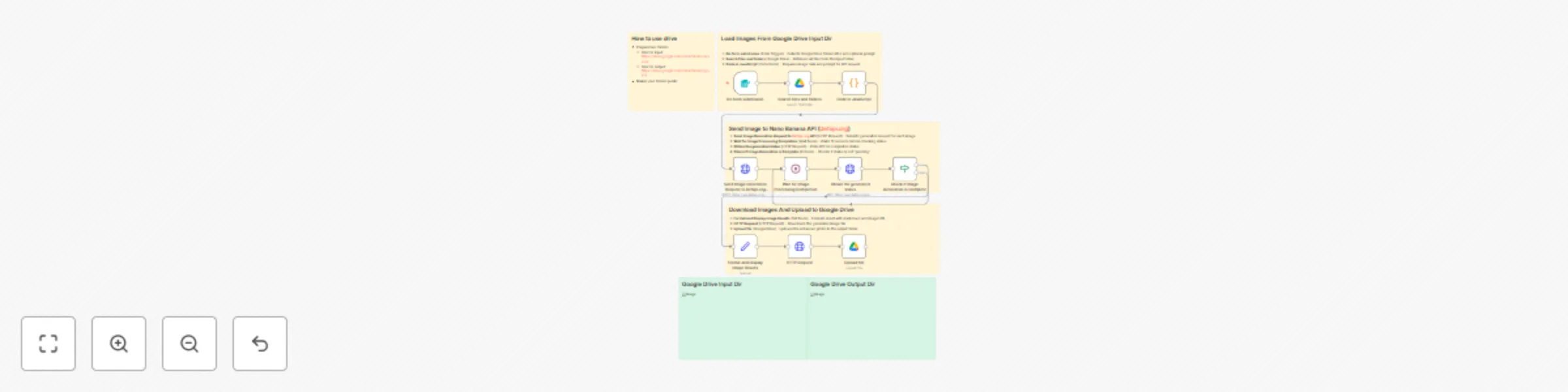 Workflow preview: Batch ID photo converter & enhancer with Google Drive & Nano Banana API