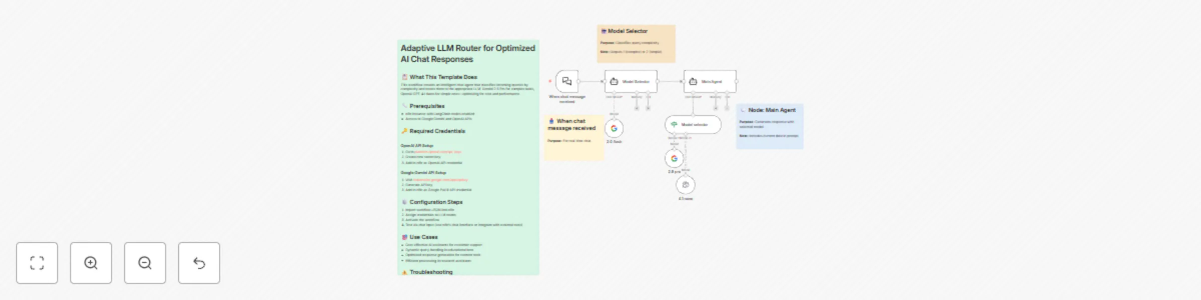 Workflow preview: Smart chat routing between Gemini and GPT models based on query complexity