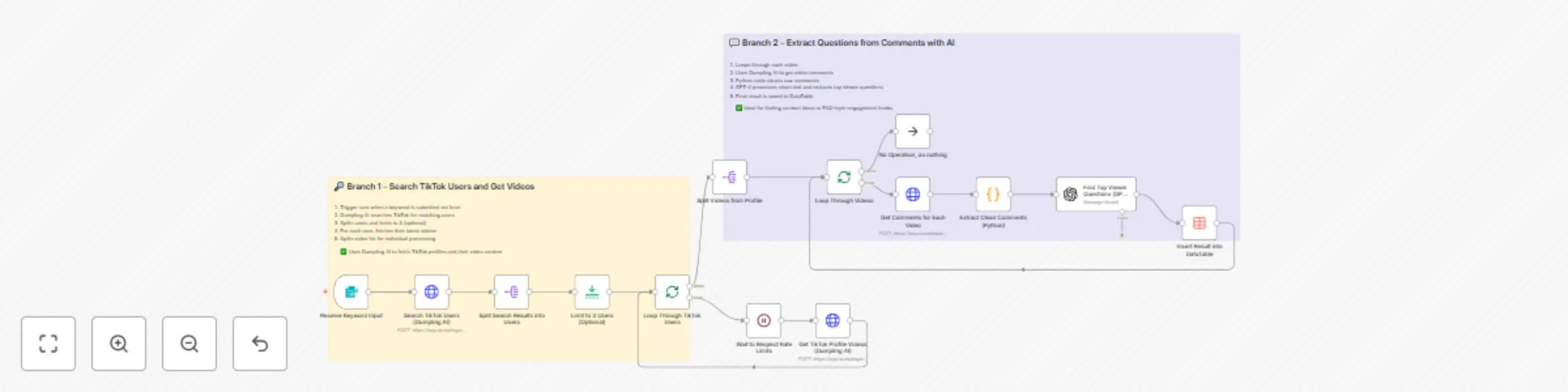 Workflow preview: Find TikTok video questions from keywords using Dumpling AI + GPT-4