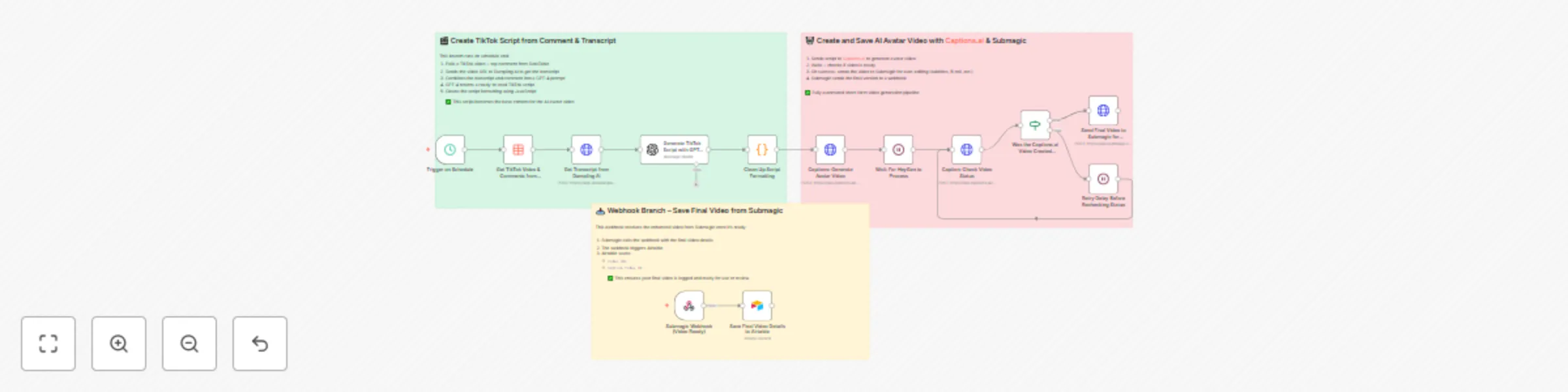 Workflow preview: Turn TikTok comments into AI avatar videos with Dumpling AI, GPT-4 & Captions.ai