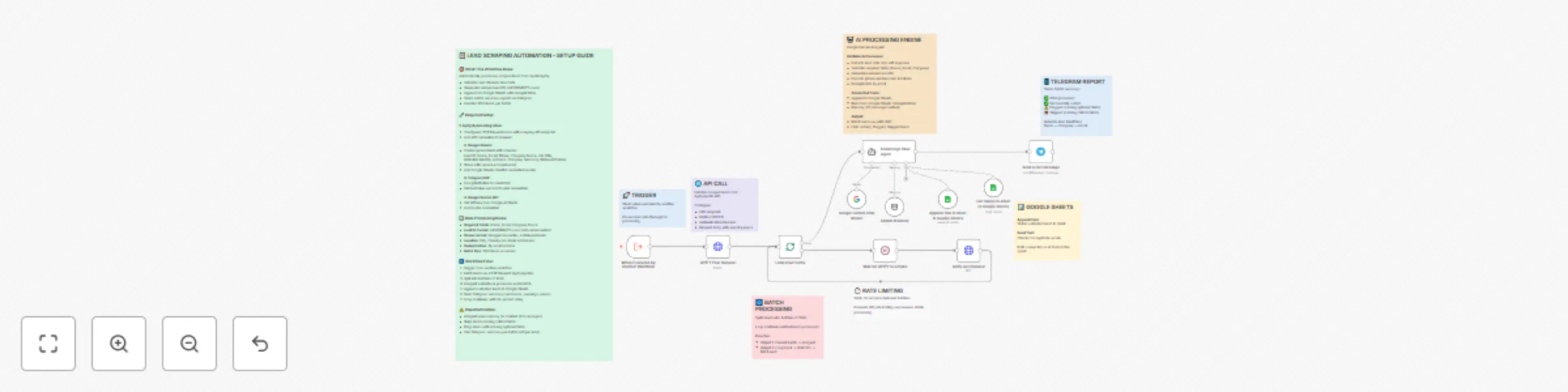 Workflow preview: AI-powered lead processing from Apify with Gemini and Google Sheets