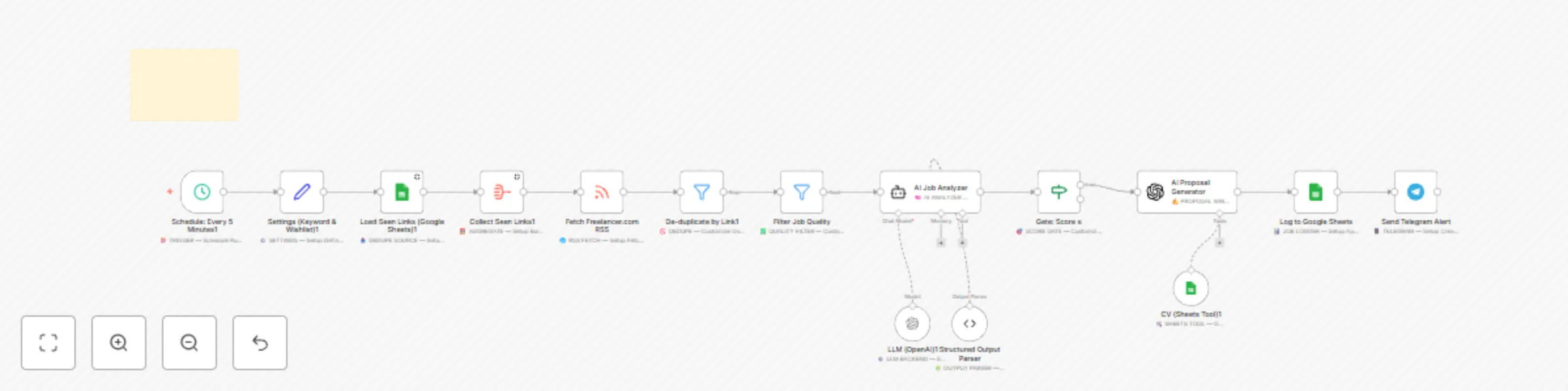 Workflow preview: GPT 4.1 - Freelancer.com job alert system with auto proposal generator