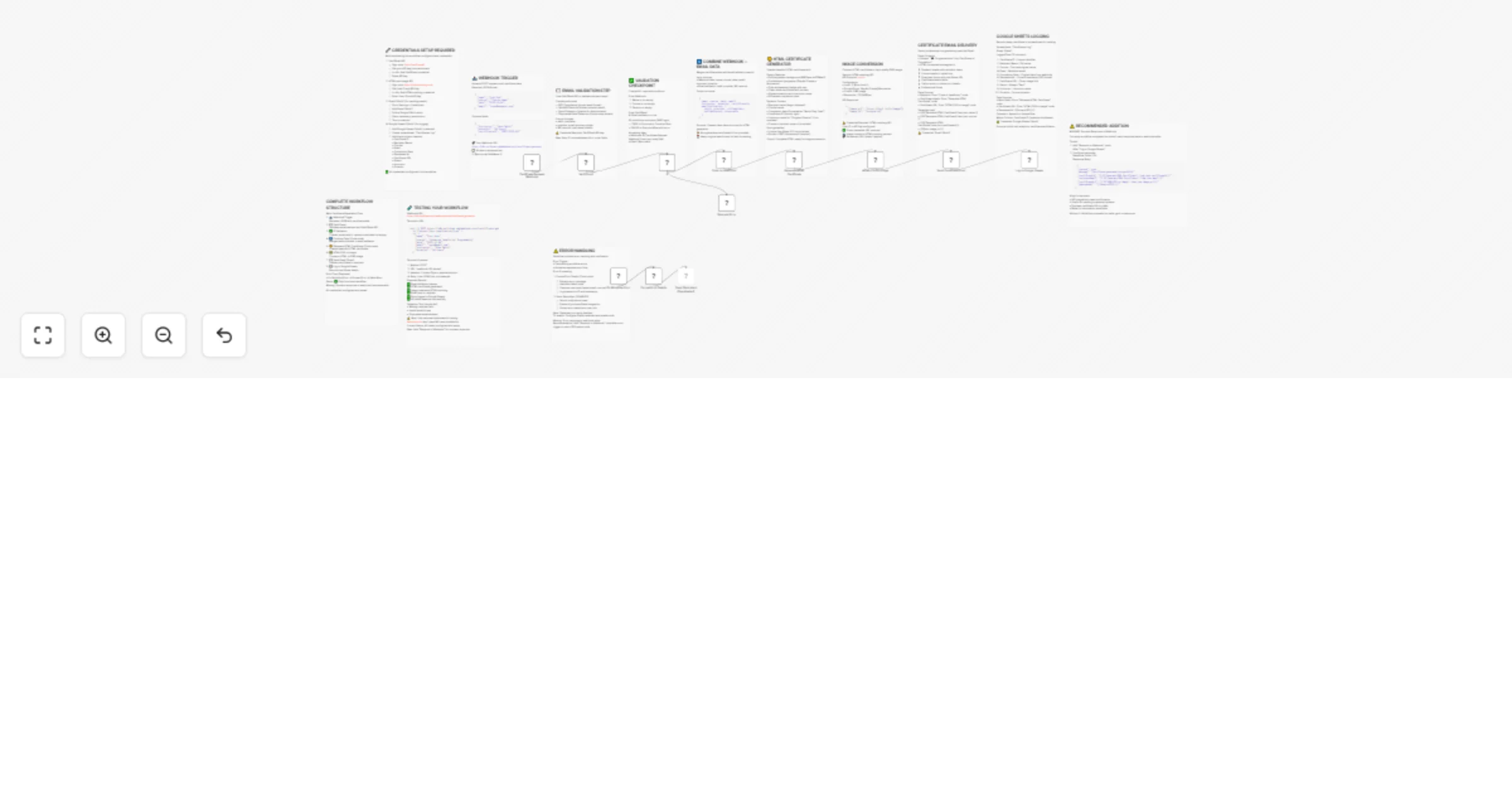 Workflow preview: Generate & deliver certificates with VerifiEmail & HTMLcsstoImg to Gmail