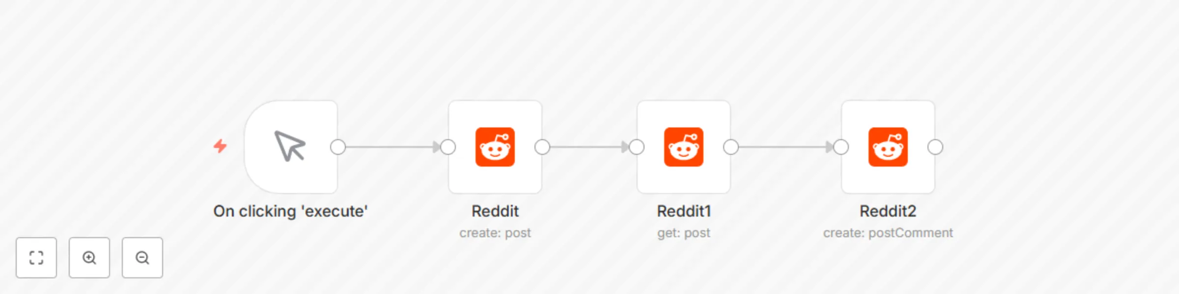 Create a post with comments in Reddit automatically preview