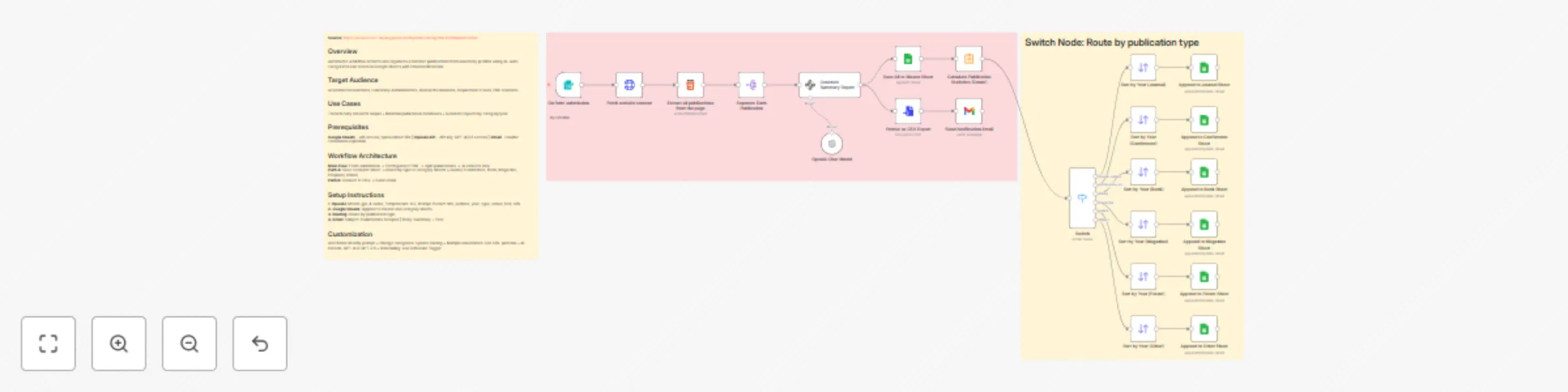 Extracts and organizes academic publications using GPT-4 Mini, Google Sheets, Gmail preview