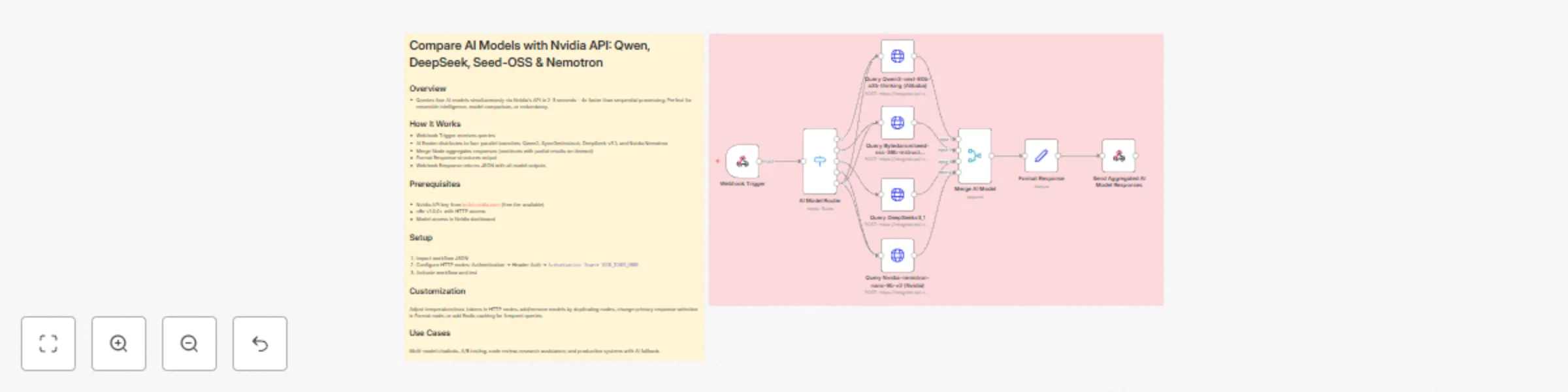 Compare AI models with Nvidia API: Qwen, DeepSeek, Seed-OSS & Nemotron preview