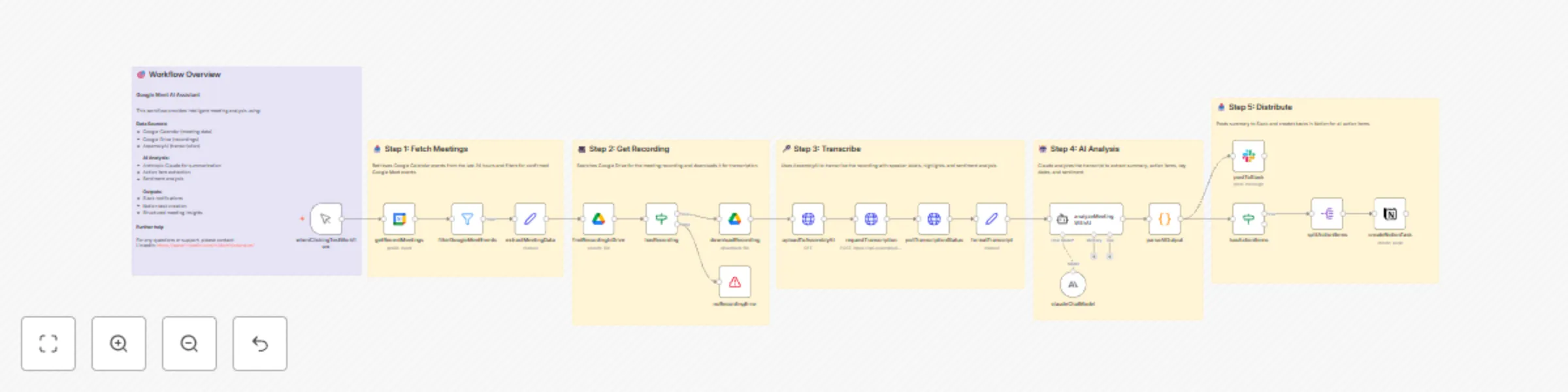 Workflow preview: Automate meeting summaries & action items with Google Meet, AssemblyAI & Claude AI