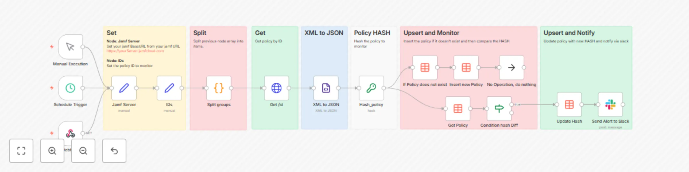 Workflow preview: Monitor Jamf policy integrity and send Slack alerts for changes