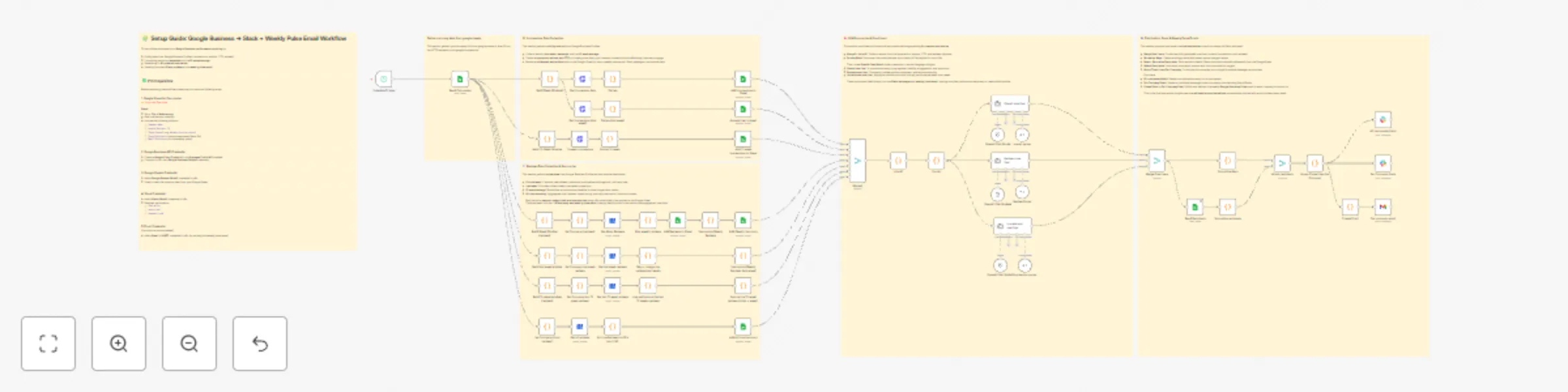 Workflow preview: Automated Google Business reports with GPT insights to Slack & email
