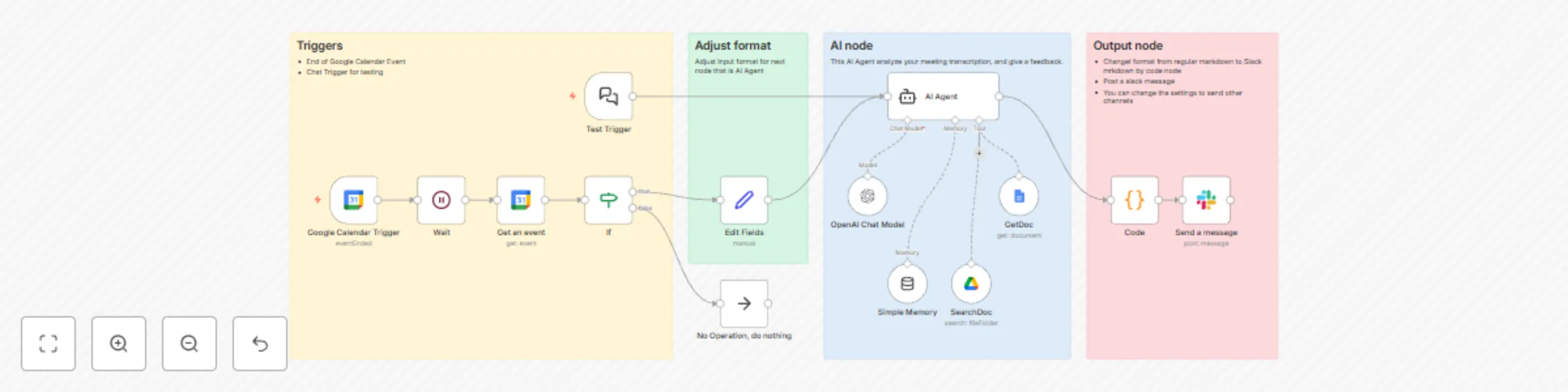 Workflow preview: Automatically analyze meeting effectiveness with AI & send Slack feedback