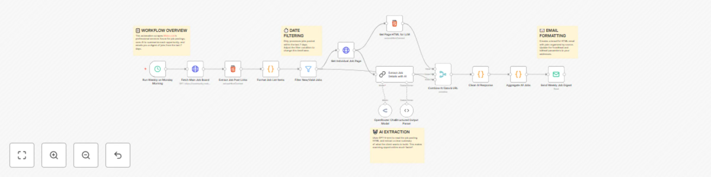 Workflow preview: Automatically Scrape Make.com Job Board with GPT-5-mini Summaries & Email Digest