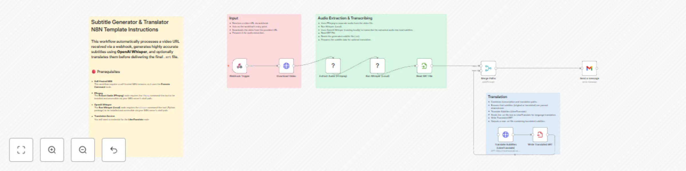 Workflow preview: Generate & Translate Video Subtitles with OpenAI Whisper and LibreTranslate