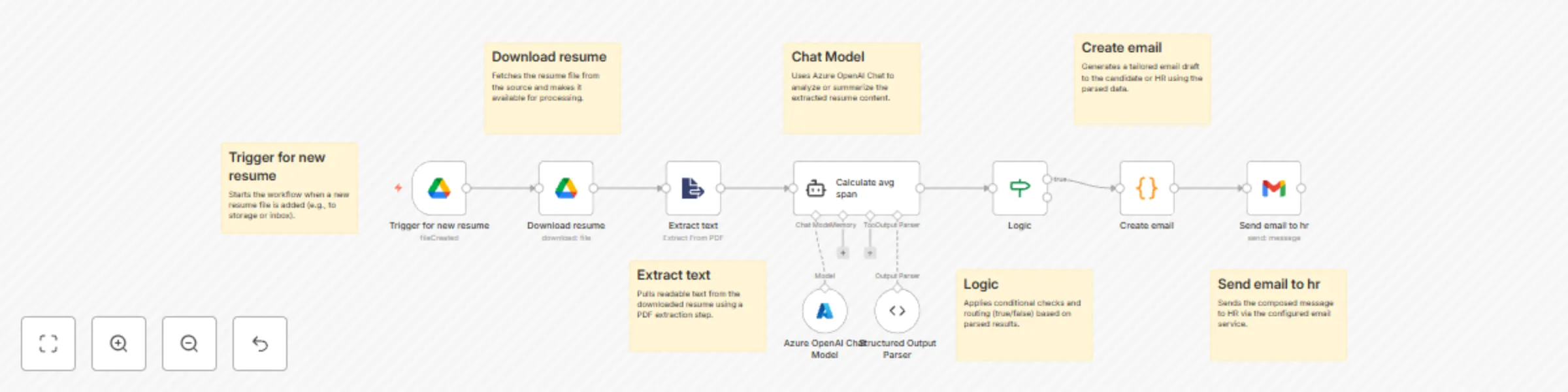 Employee attrition risk detection & HR alerts using Azure OpenAI GPT-4o-mini & Gmail preview