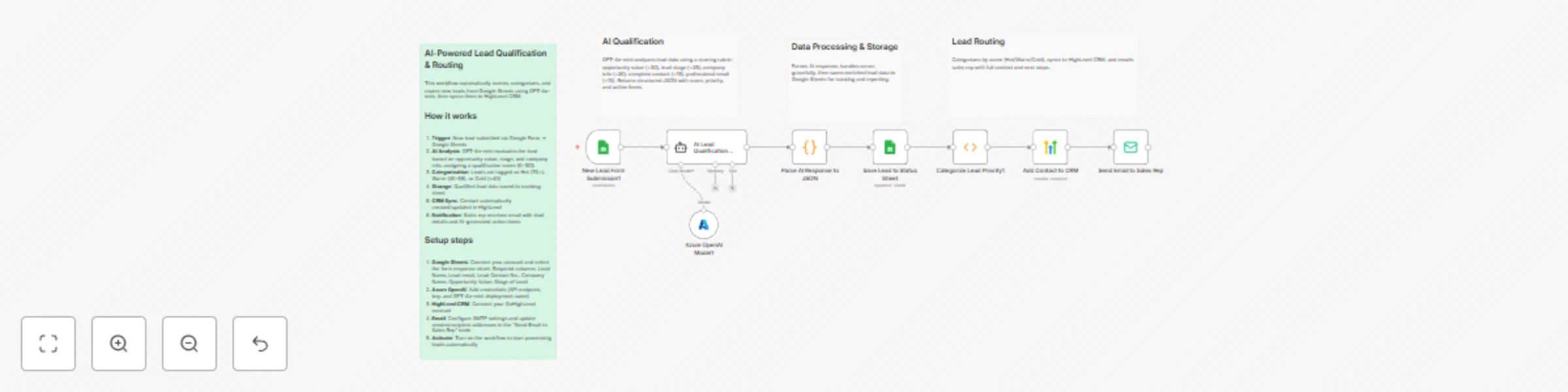 Workflow preview: Automate lead qualification & routing with GPT-4o-mini, Google Sheets & HighLevel CRM